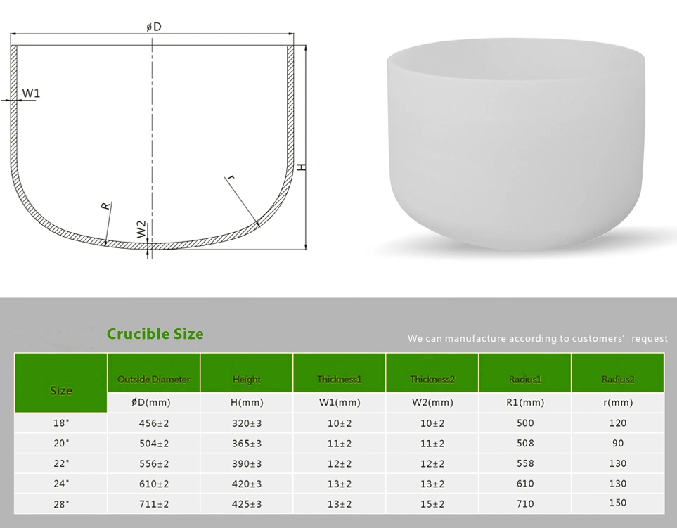 Quartz Bowl High Purity Fused Silica Quartz Crucible